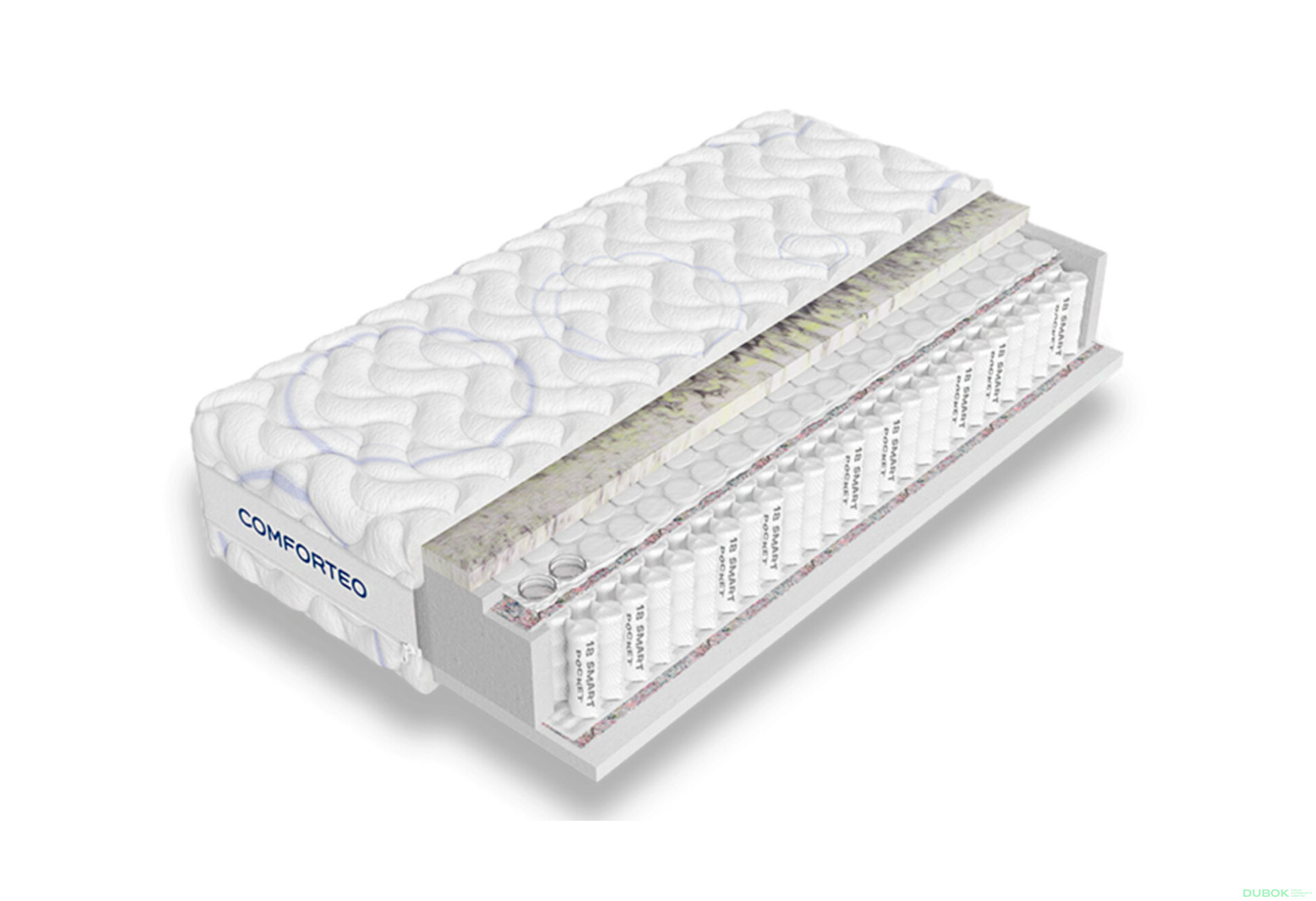 Fotografie 1 - Matrace Oxygen Max 80x200