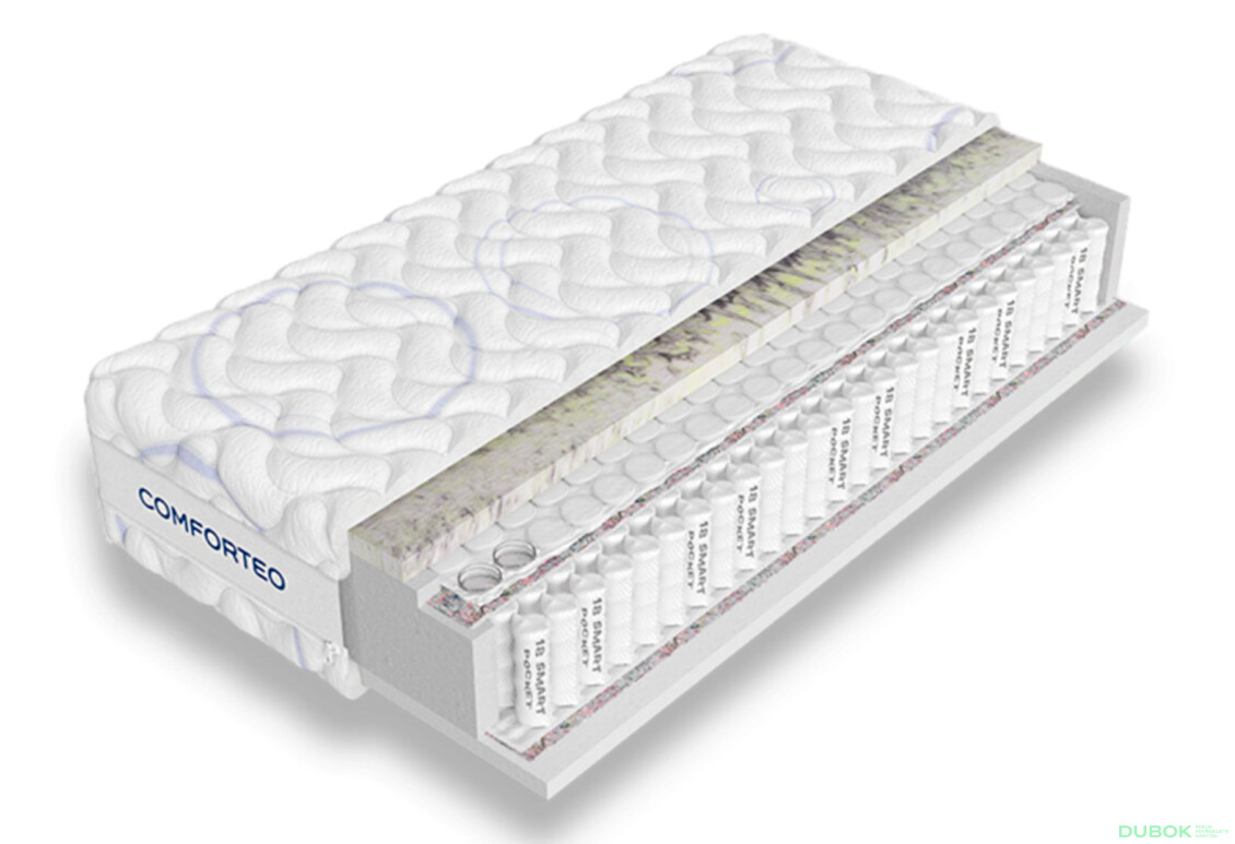 Matrace Oxygen Max 80x200 - Fotografie 1 Fotografie 1 - Matrace Oxygen Max 80x200