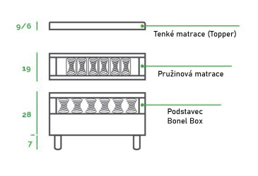 Postel Imperia 160x200 s roštem Matt Velvet 79 Davis, Elastic-Top 6 cm